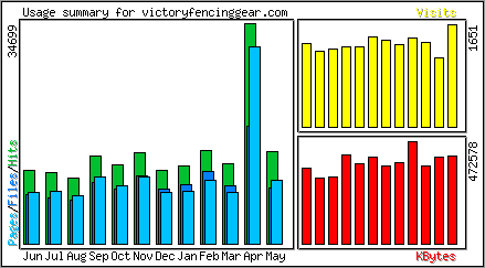 Monthly Overview